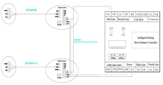 Garaż system naprowadzający parkingowe