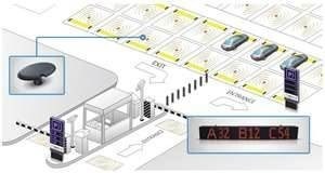 Moderne en winstgevende buiten of binnen intelligente auto parkeren geleidingssysteem voor Hotels
