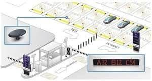 Nowoczesne i zyskowne zewnątrz lub wewnątrz Inteligentny parkingowe Guidance System dla Hoteli
